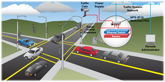 How Red Light Cameras Work (Simple Explanation)