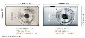 Canon SD1400 IS vs Modern Cameras