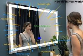 How Mirrors Reflect Your Image?